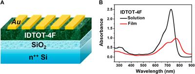 An A-π-D-π-A-Type Organic Semiconductor Based Optoelectrical Device With Photo Response and Optical Memory Behaviors